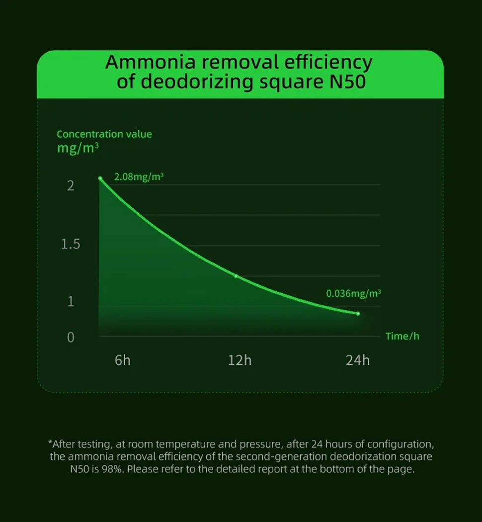 N50 Deodorant Cubes – PuraMax Cat Litter