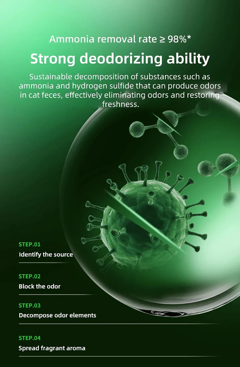 N50 Deodorant Cubes – PuraMax Cat Litter