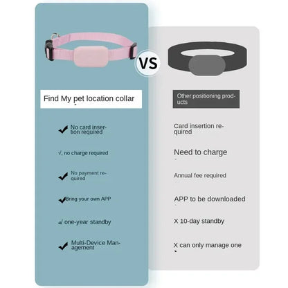Waterproof Mini Pet GPS Tracker – Remote Global Locator Collar