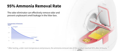 PETKIT PuraMax Litter Box Refills – Air Purifier & Deodorizer Set