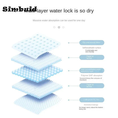 Super Absorbent Pet Diaper Pads