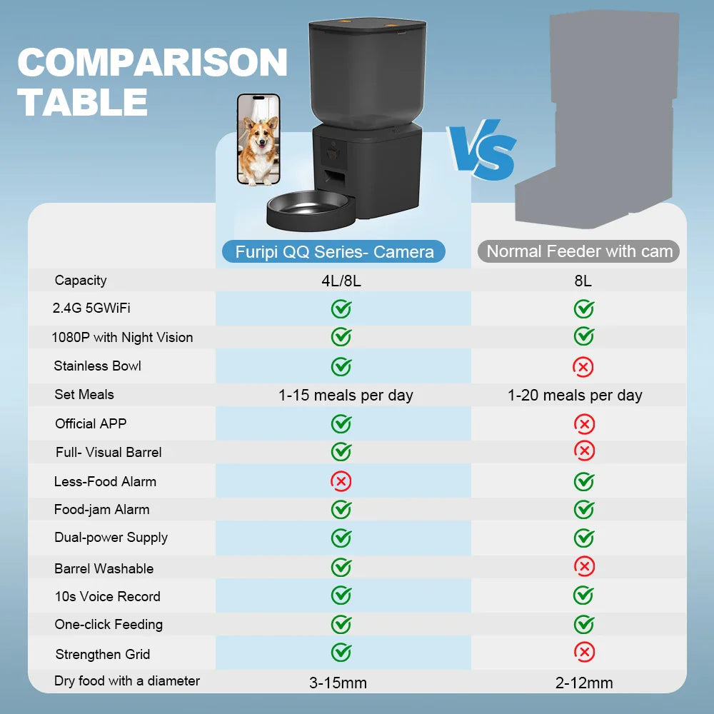 Automatic Cat Feeder 8L – 1080p Camera WiFi