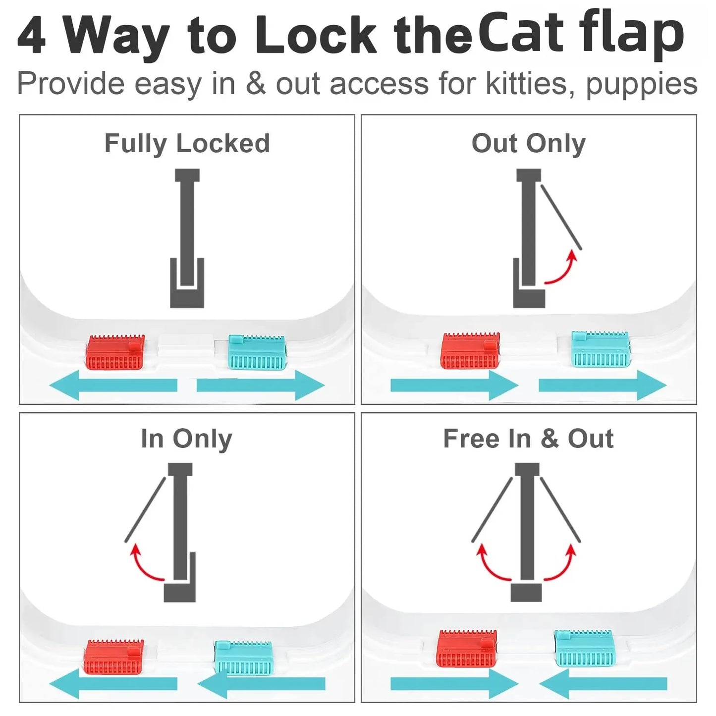 Magnetic Cat Flap Door – 4-Way Lock Safety Gate for Cats & Kittens